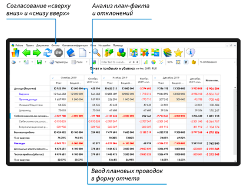 ФинГрад характеристики
