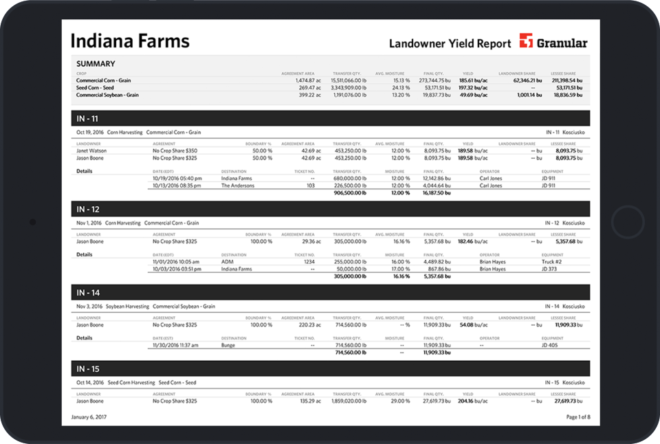 Granular сравнение