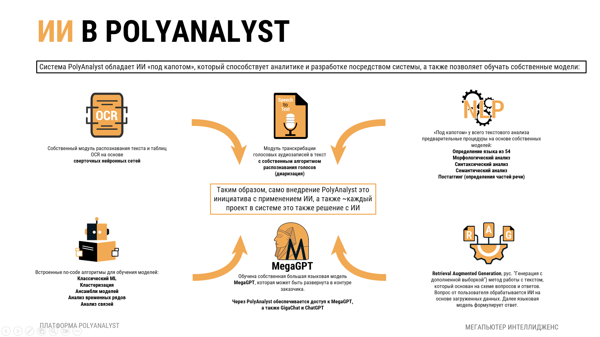 PolyAnalyst