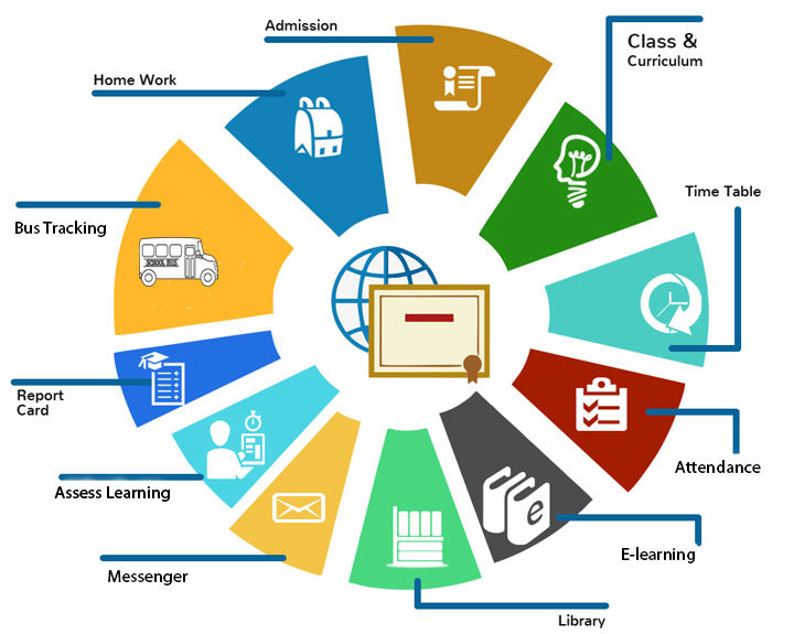 Vista программа