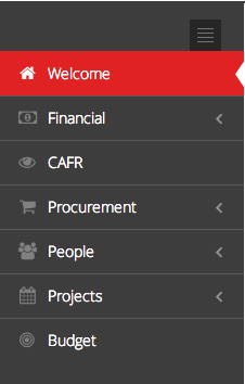 Performance Center ПО