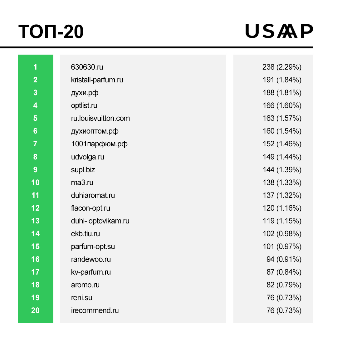 USAAP характеристики