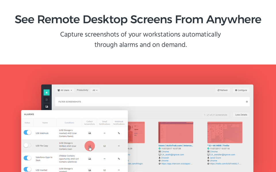 ActivTrak характеристики