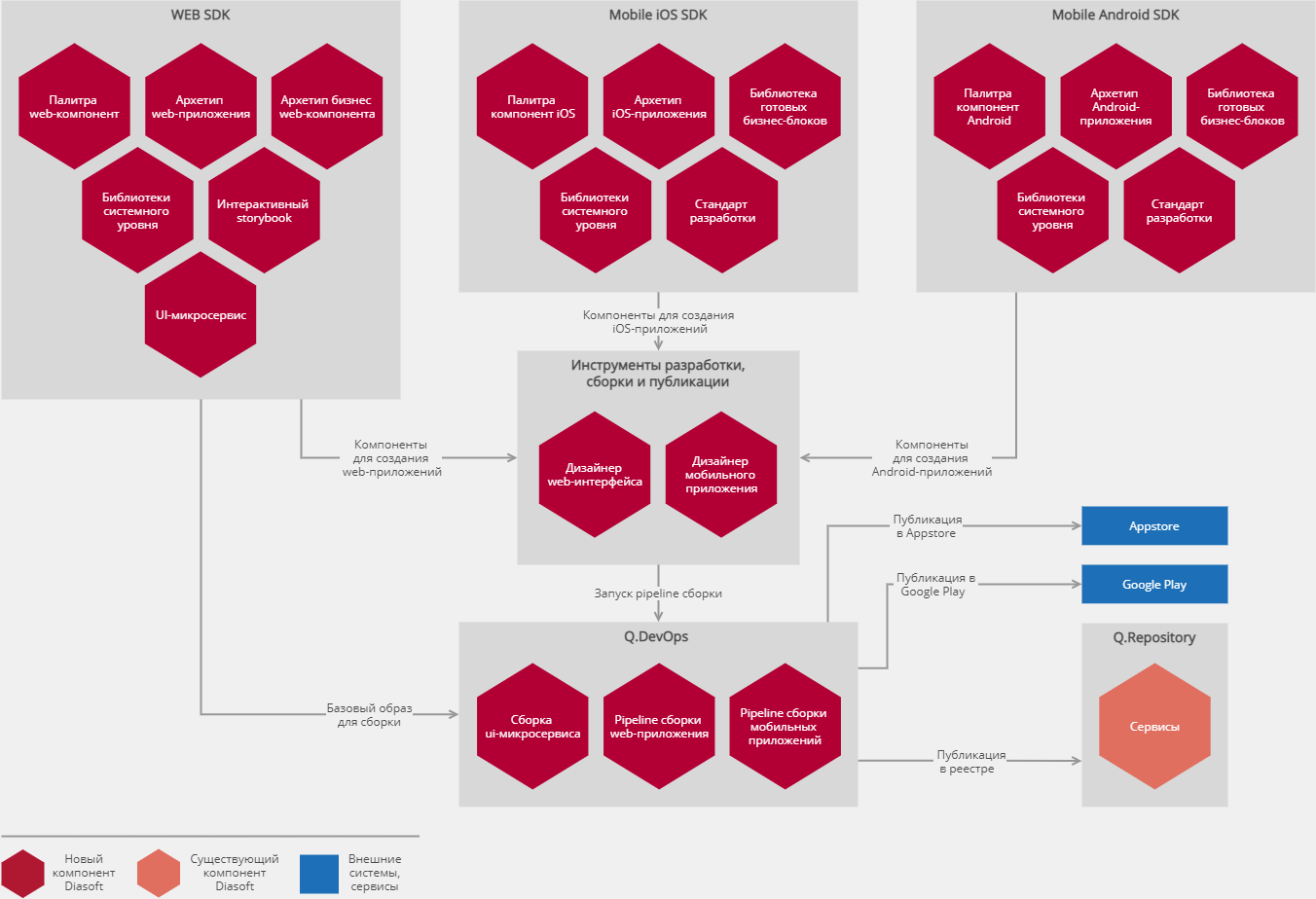 Q.Palette характеристики