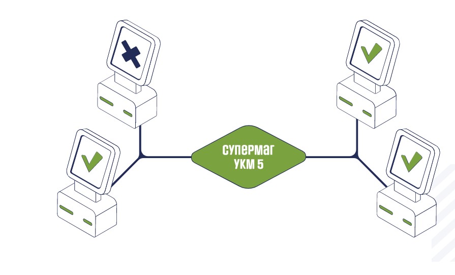 СуперМаг УКМ