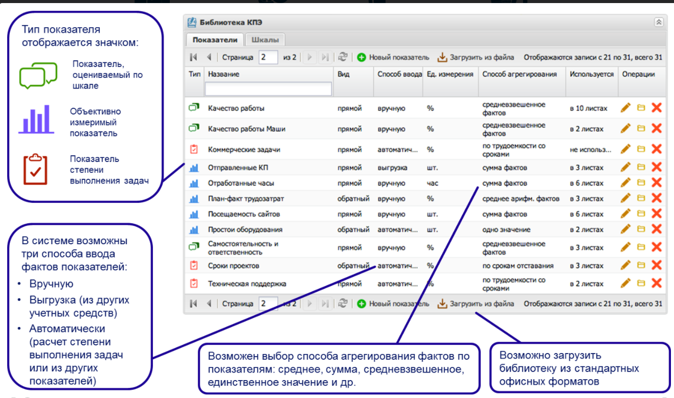 Highper характеристики