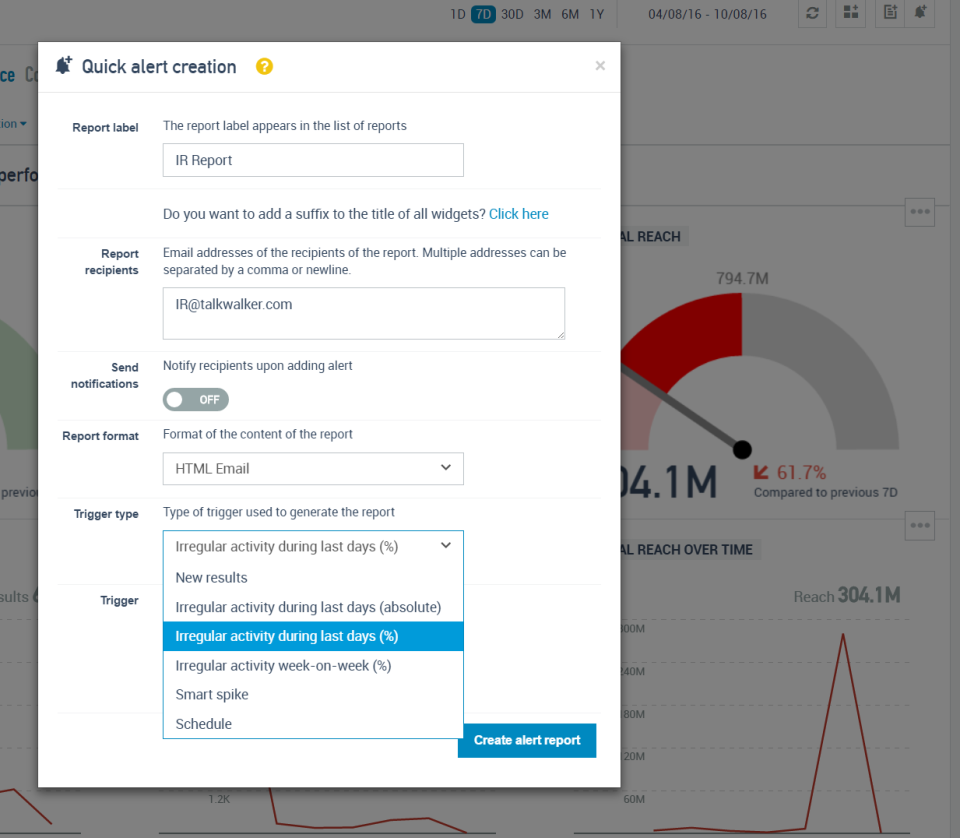 Talkwalker Analytics ПО
