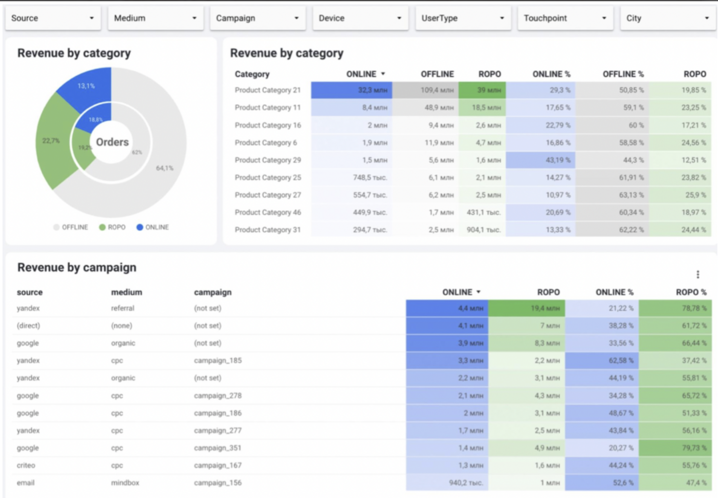 DataGo! Web Streaming характеристики
