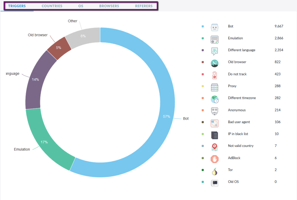 Fraudhunt характеристики
