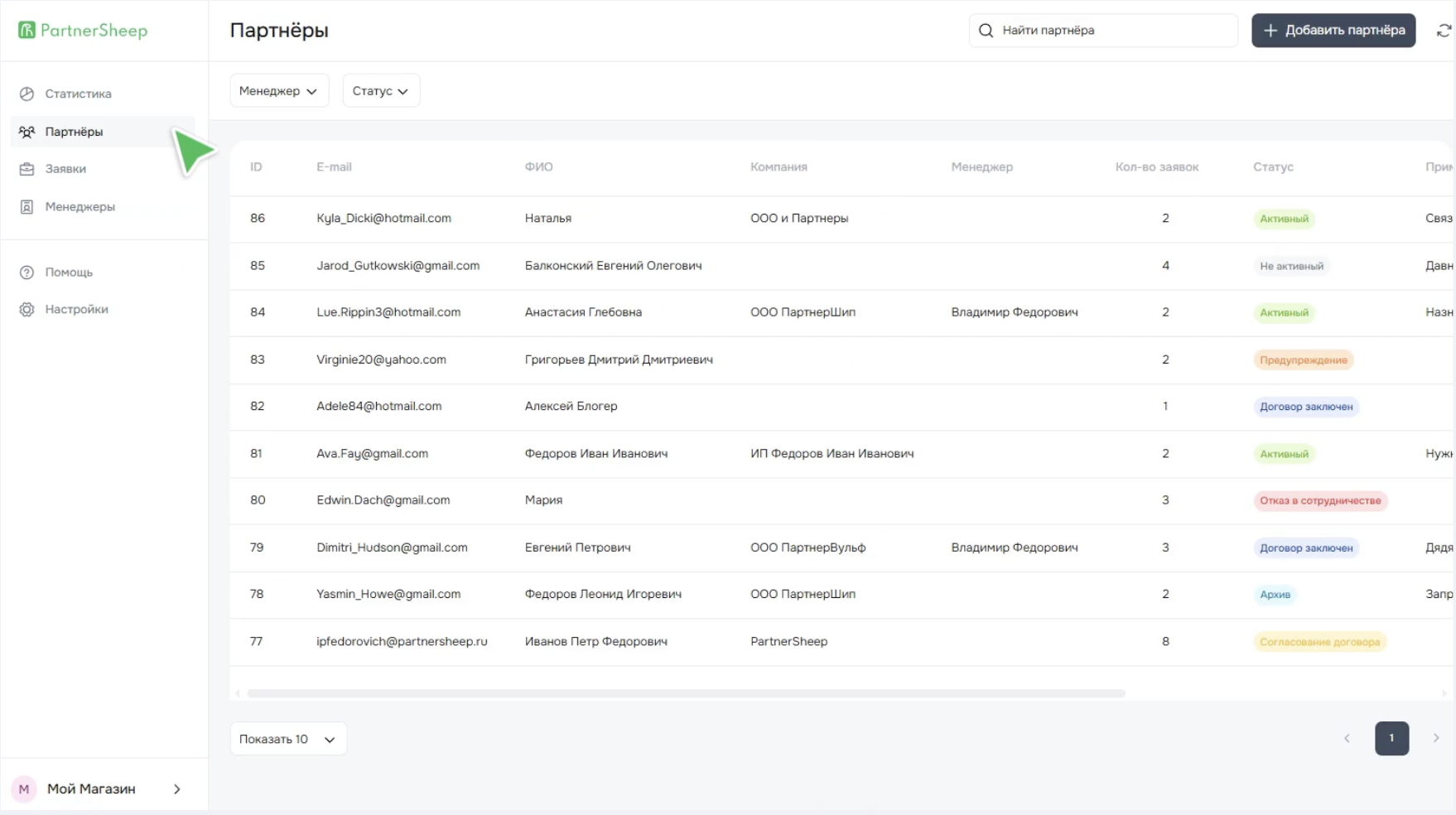 PartnerSheep характеристики
