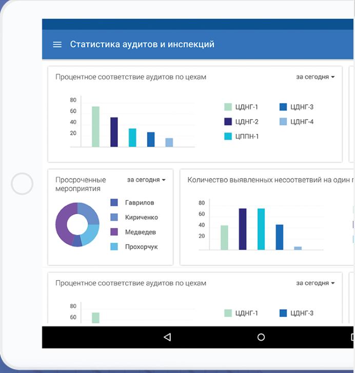 Visitech. Производственный контроль