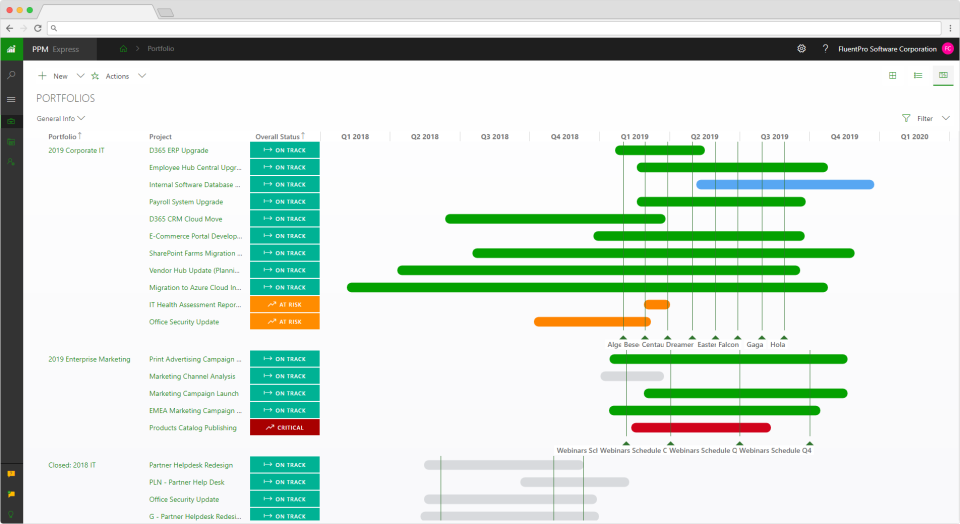 PPM Express программа
