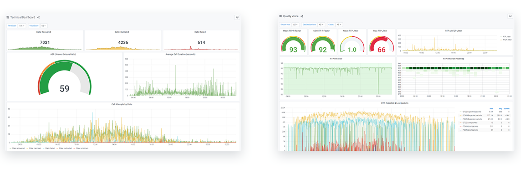SIP3 программа