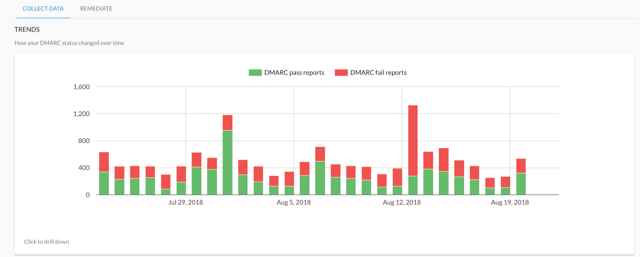 Barracuda Sentinel ПО