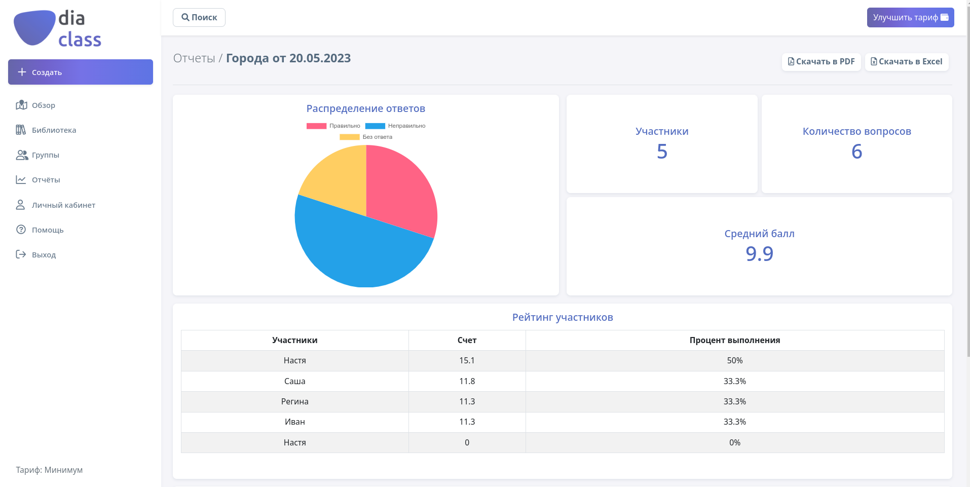 DiaClass характеристики