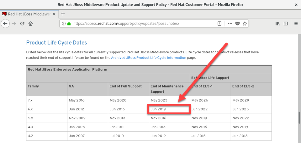 Red Hat JBoss Portal