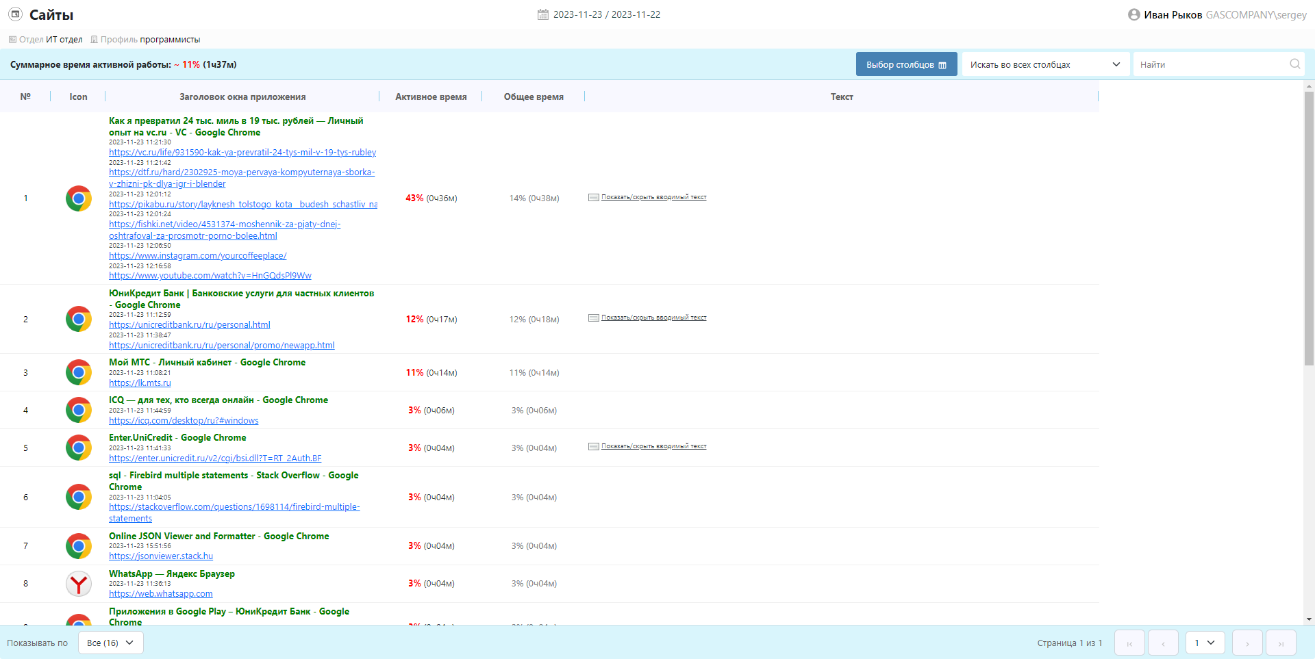 Стахановец