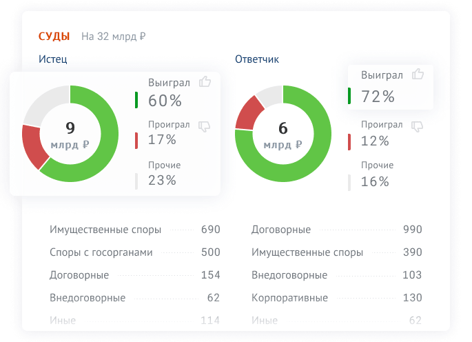 Saby Trade — Закупки и торги 
