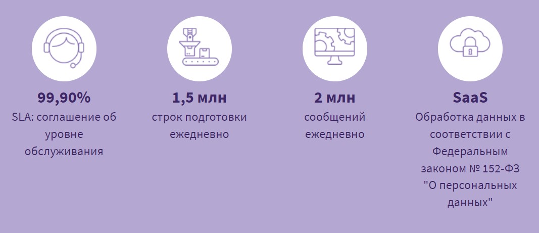 Generix O2C характеристики