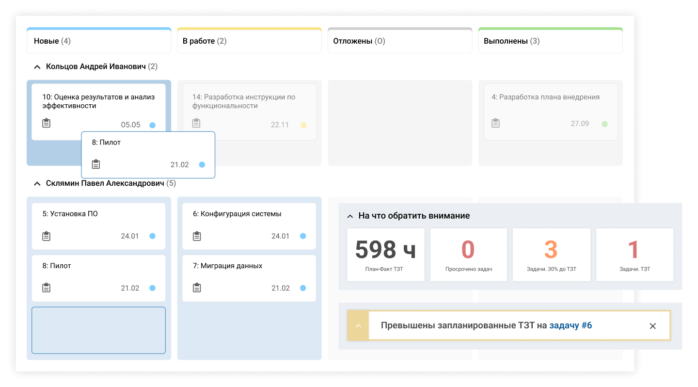 ITSM 365 Projects подбор
