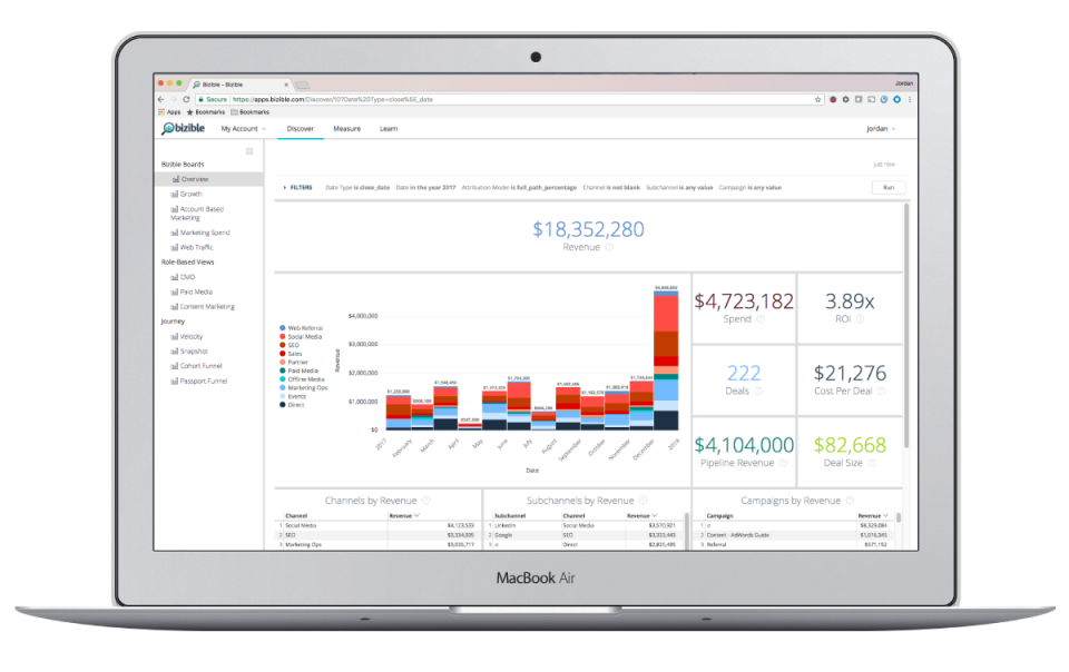 Bizible программа