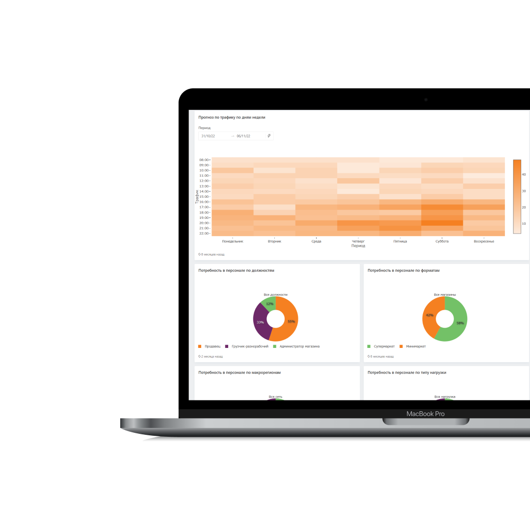 Imredi WFM характеристики
