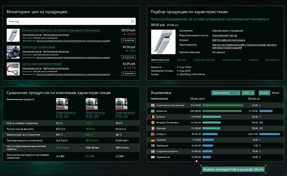 ЦУБ Холдинг характеристики