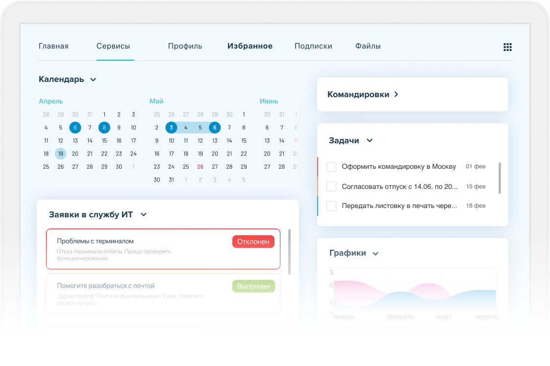 Платформа Цифровое Рабочее Пространство
