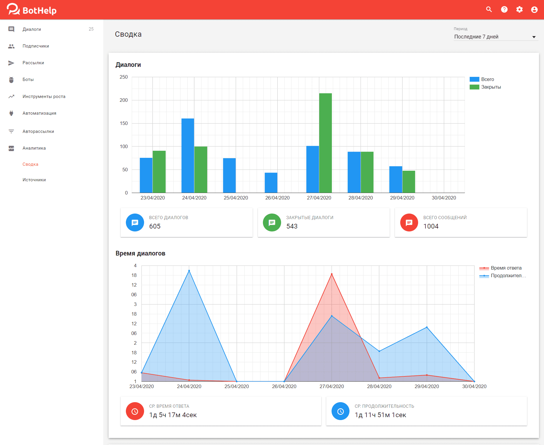 BotHelp  характеристики