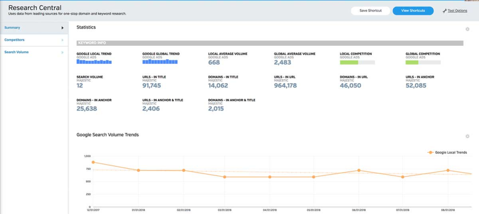 Raven Tools подбор