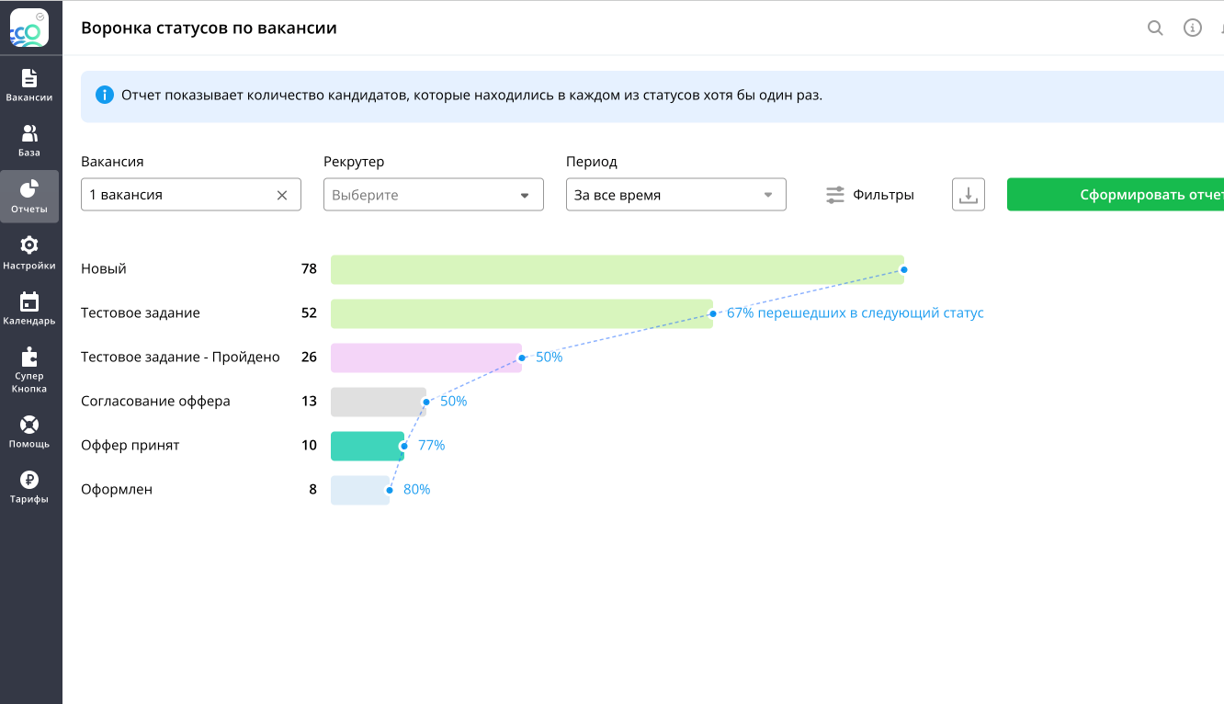 СберПодбор сравнение
