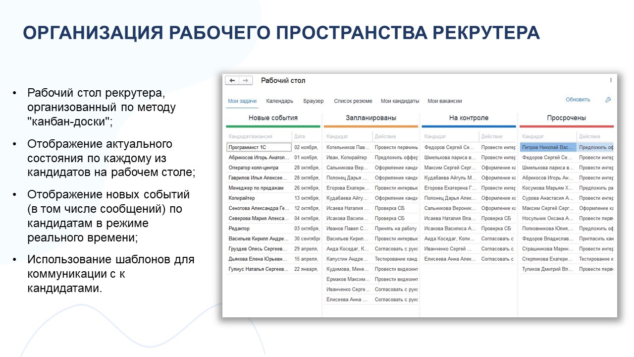 Управление подбором персонала