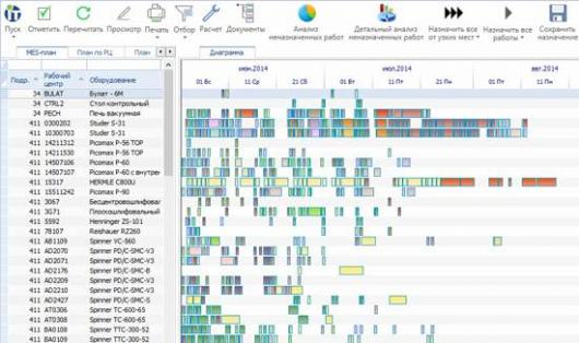 IT-Enterprise характеристики
