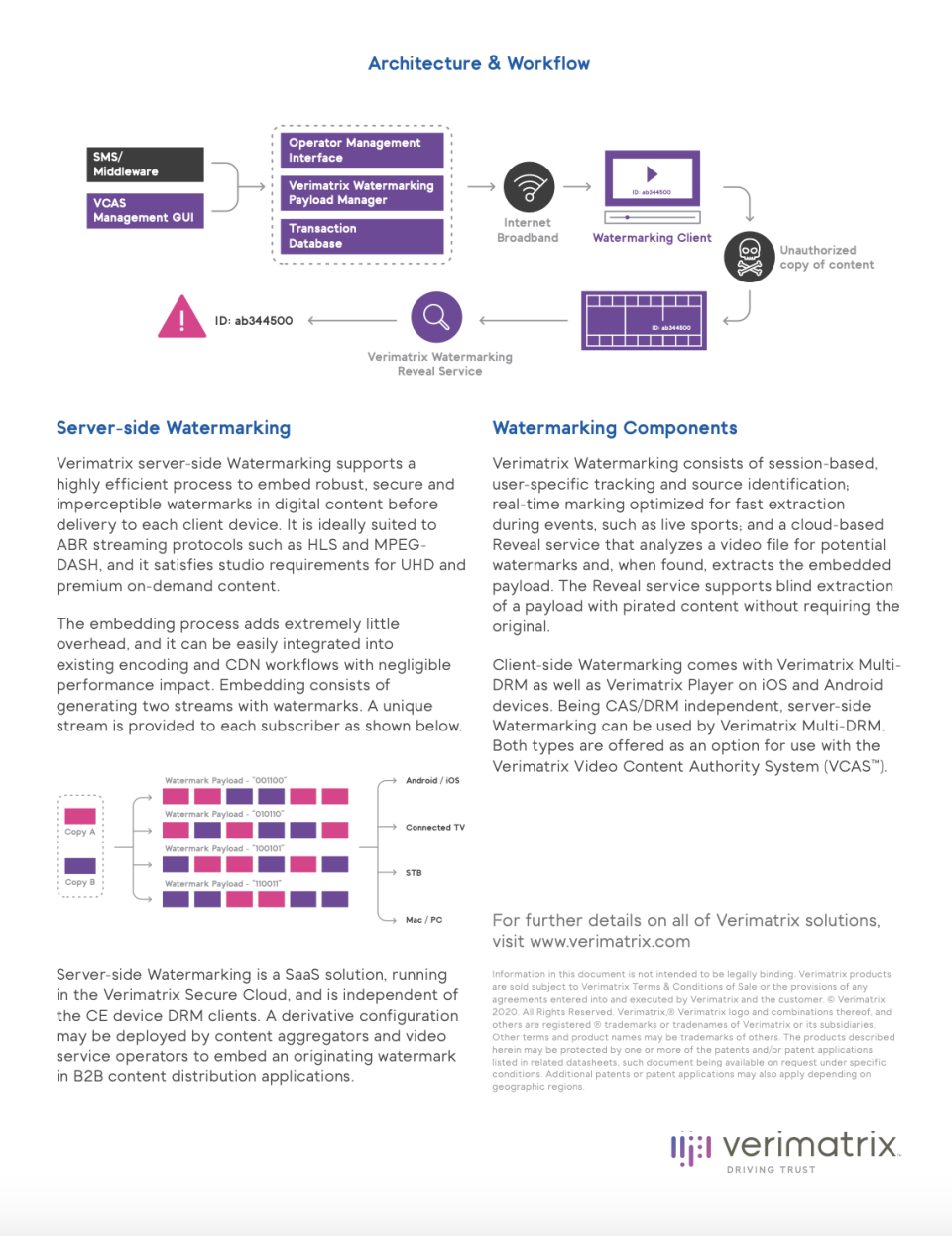 Verimatrix Watermarking характеристики