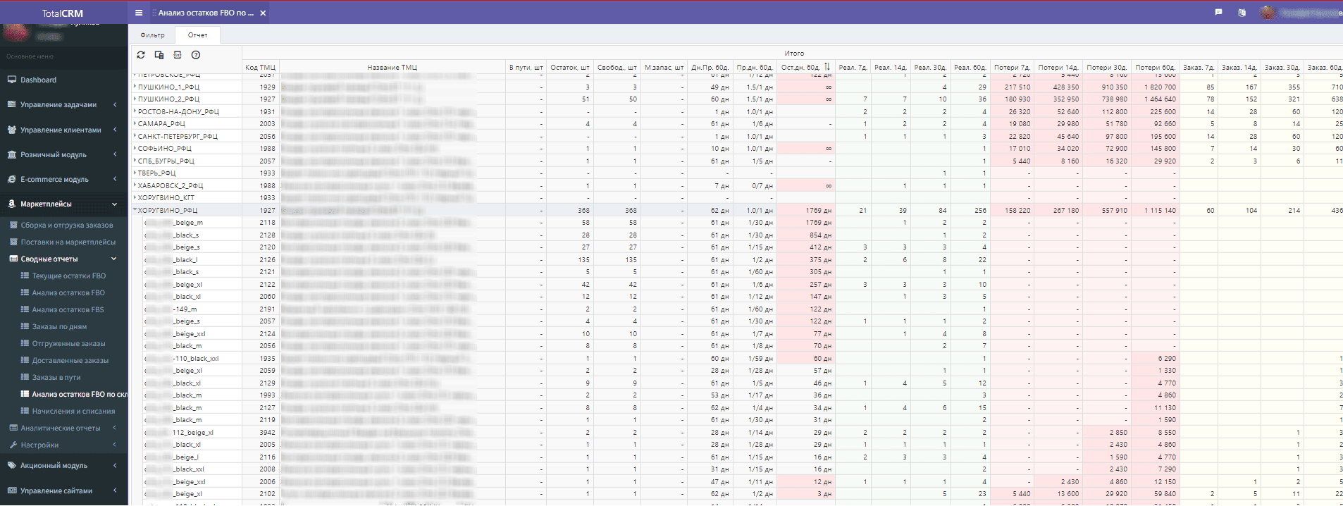 TotalCRM сравнение