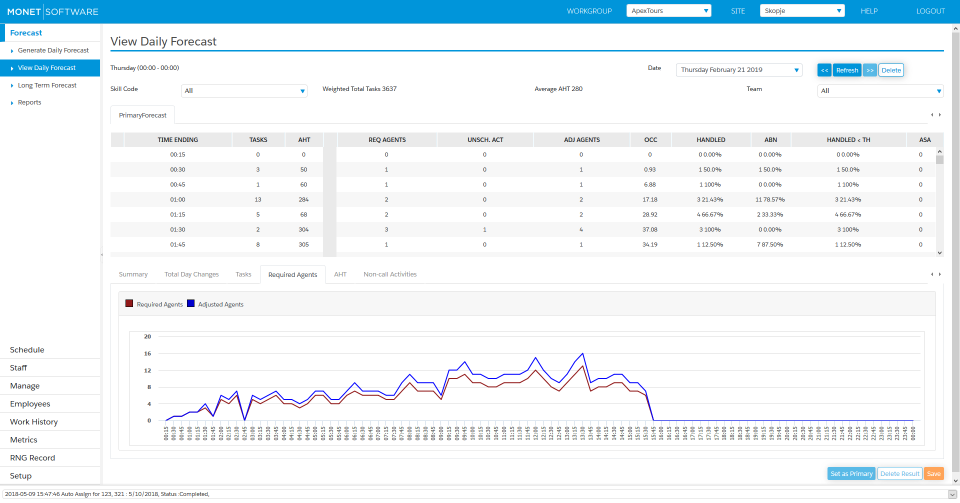 Verint Monet WFO программа