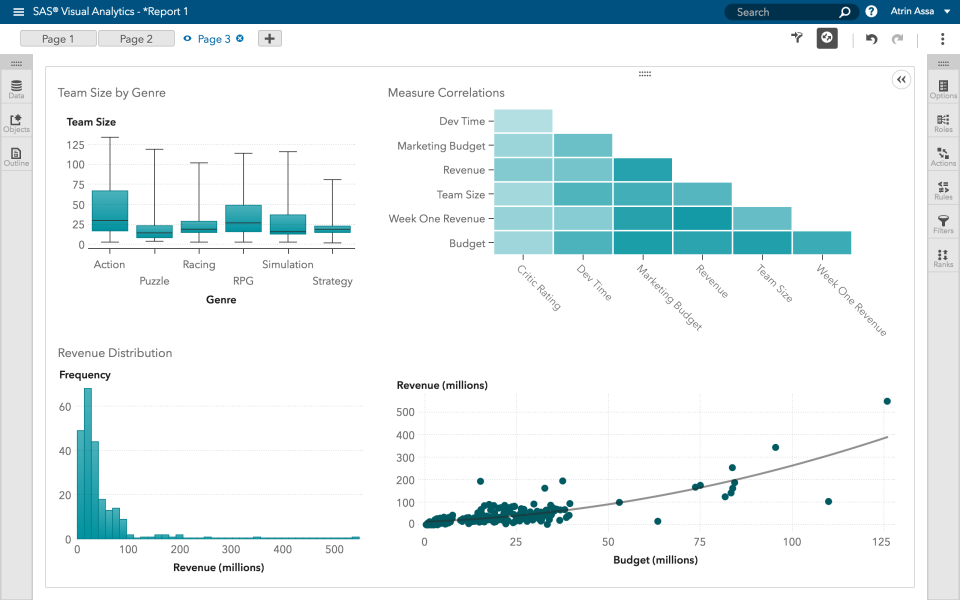 SAS Visual Analytics