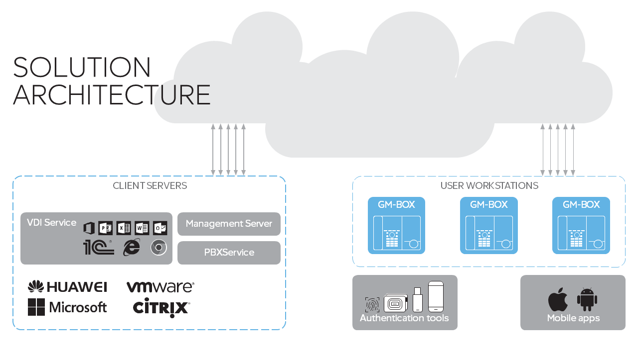 GM Smart System программа