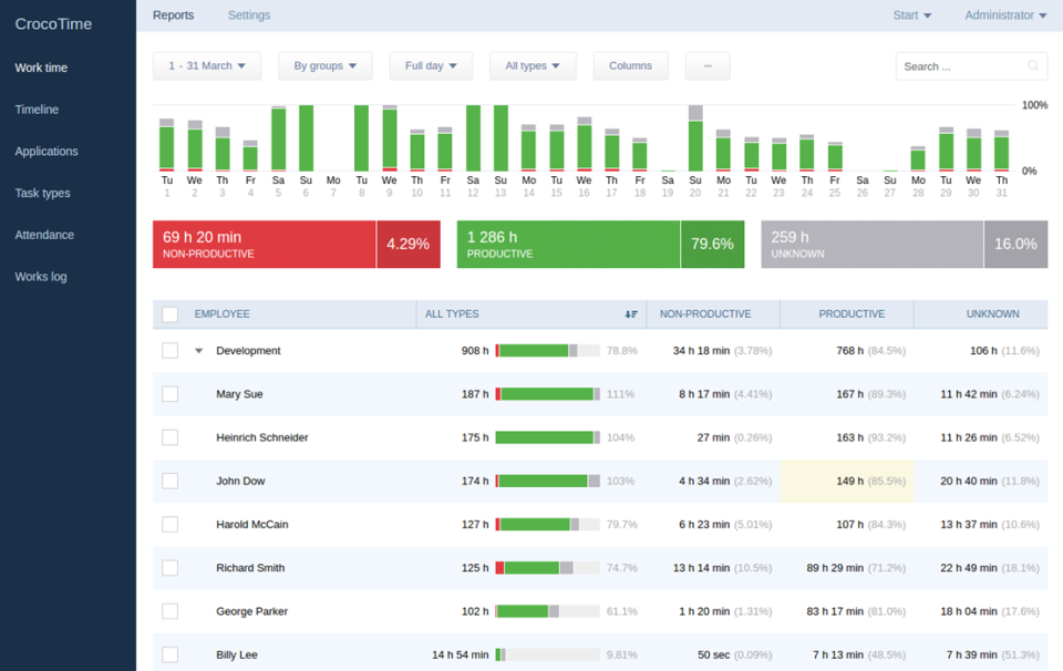 CrocoTime программа