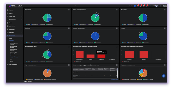 КСК.Service  Desk ПО