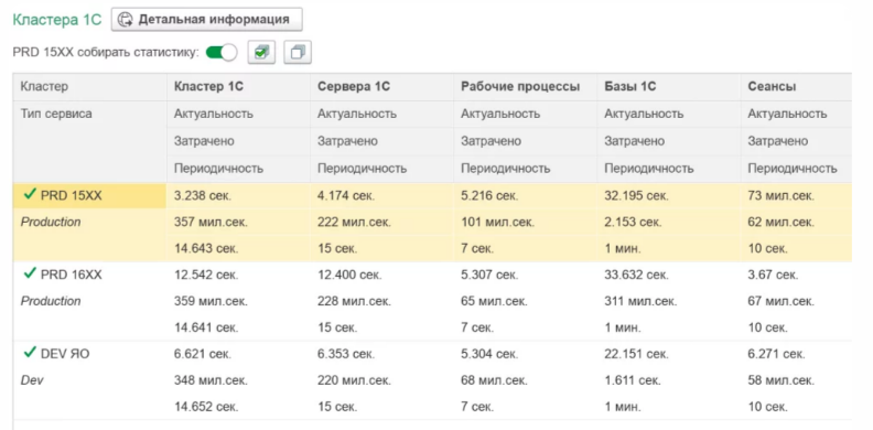 Оркестратор 1С подбор