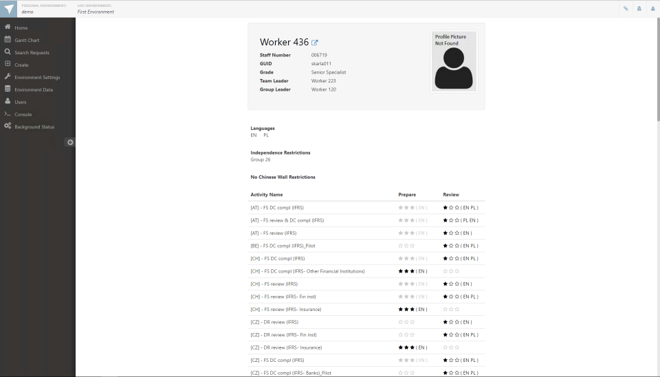 Dayshape сравнение