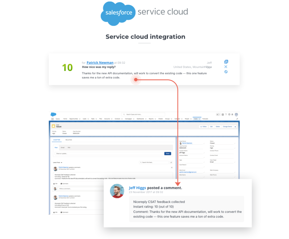 Nicereply сравнение