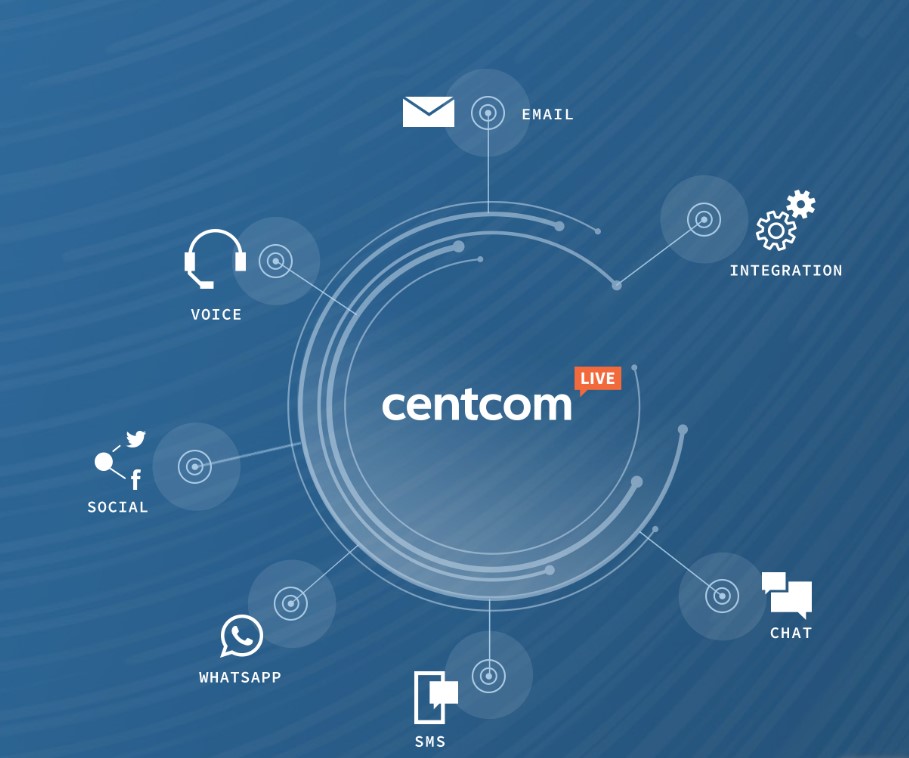 Centcom программа