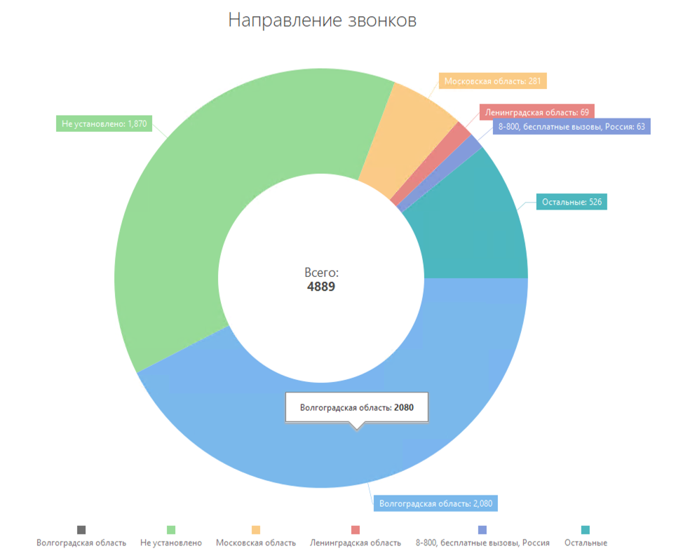 Управление подбором персонала