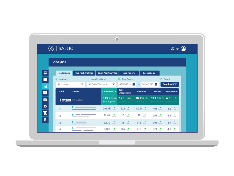 Rallio Social Media Management