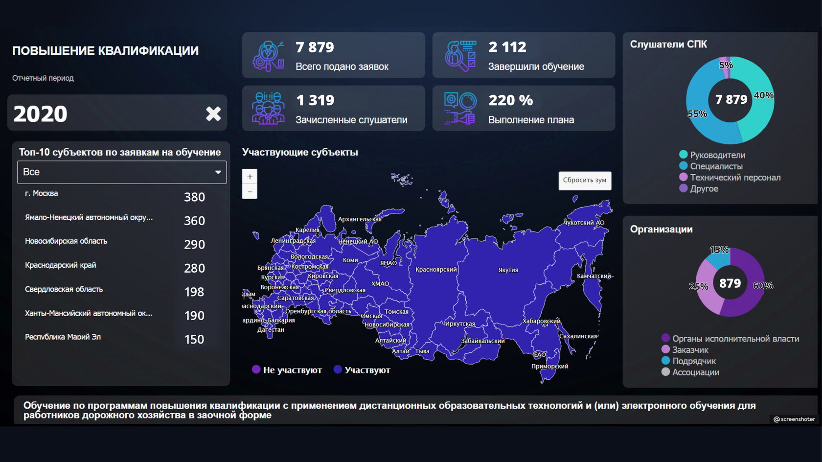 Visiology Dashboards подбор