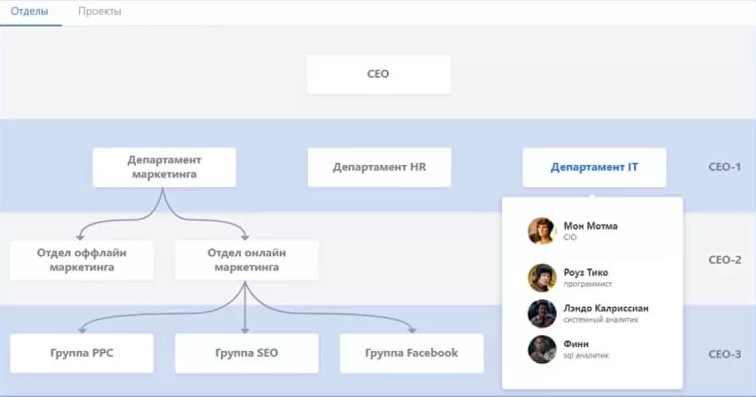 Connectable программа