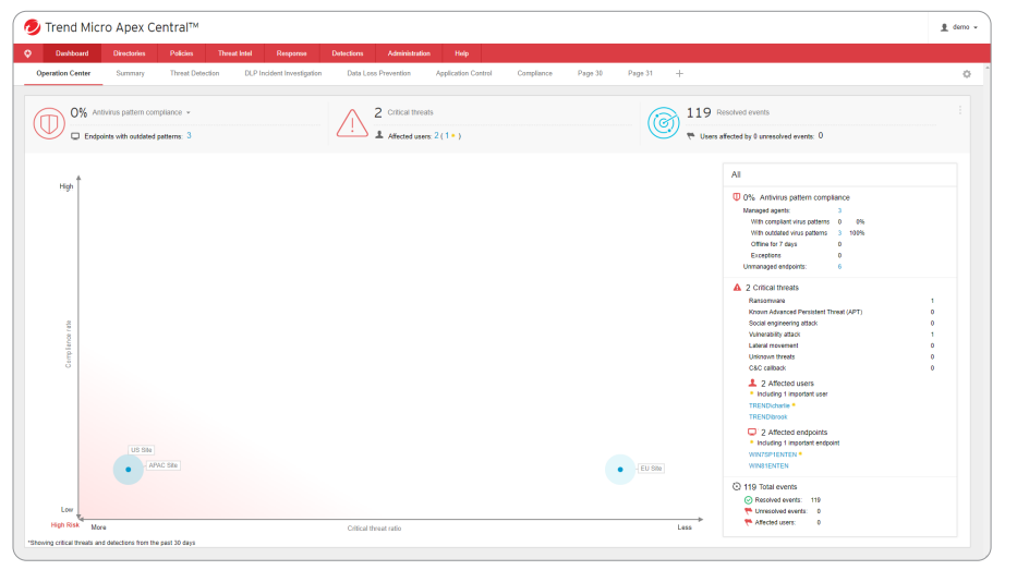 Trend Micro Smart Protection Complete Suite