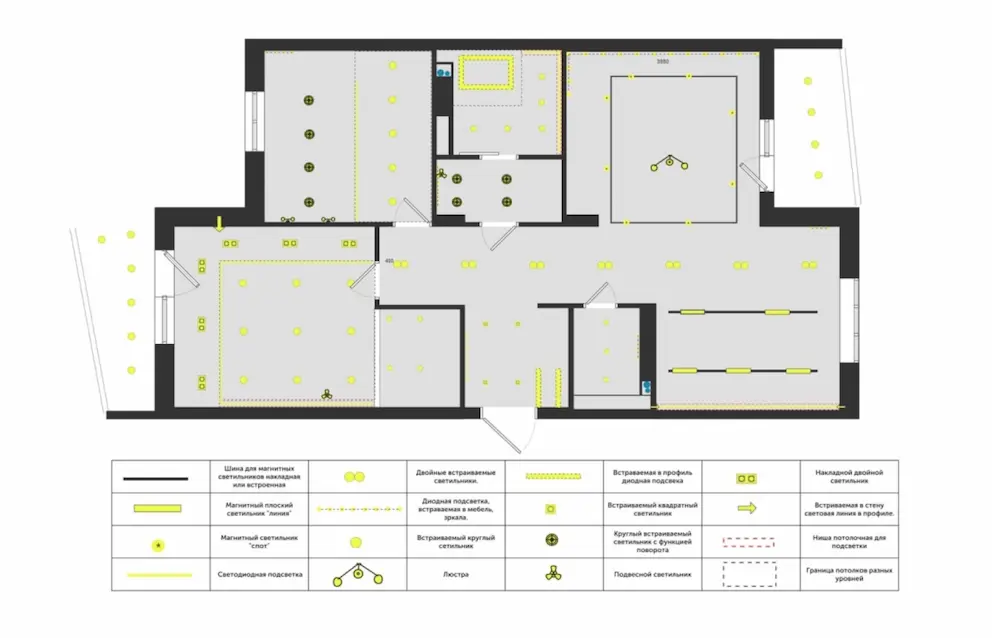 Планоплан характеристики